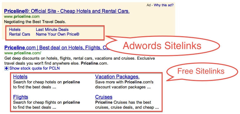 How and why sitelinks provide an extra boost to your Adwords ads.