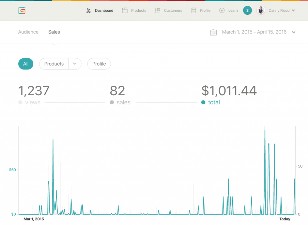 Sales of Gumroad product.