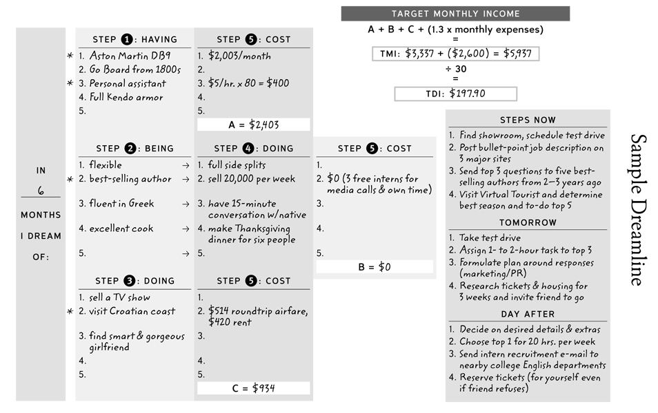 tim ferriss setting worksheet